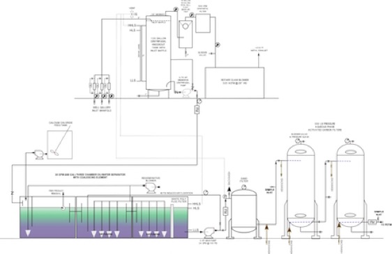 Multiphase Vacuum Extraction System PID Drawing Atlanta Georgia
